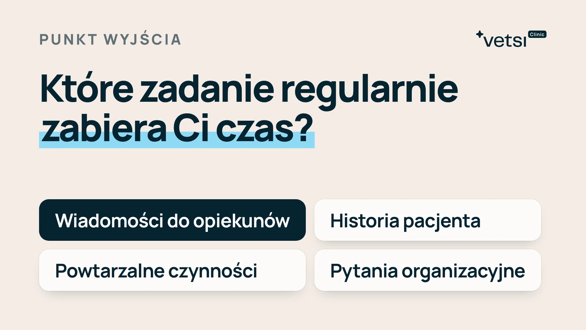 Pytanie „Które zadanie regularnie zabiera Ci czas?” i cztery odpowiedzi do wyboru: wiadomości do opiekunów, historia pacjenta, powtarzalne czynności, pytania organizacyjne.