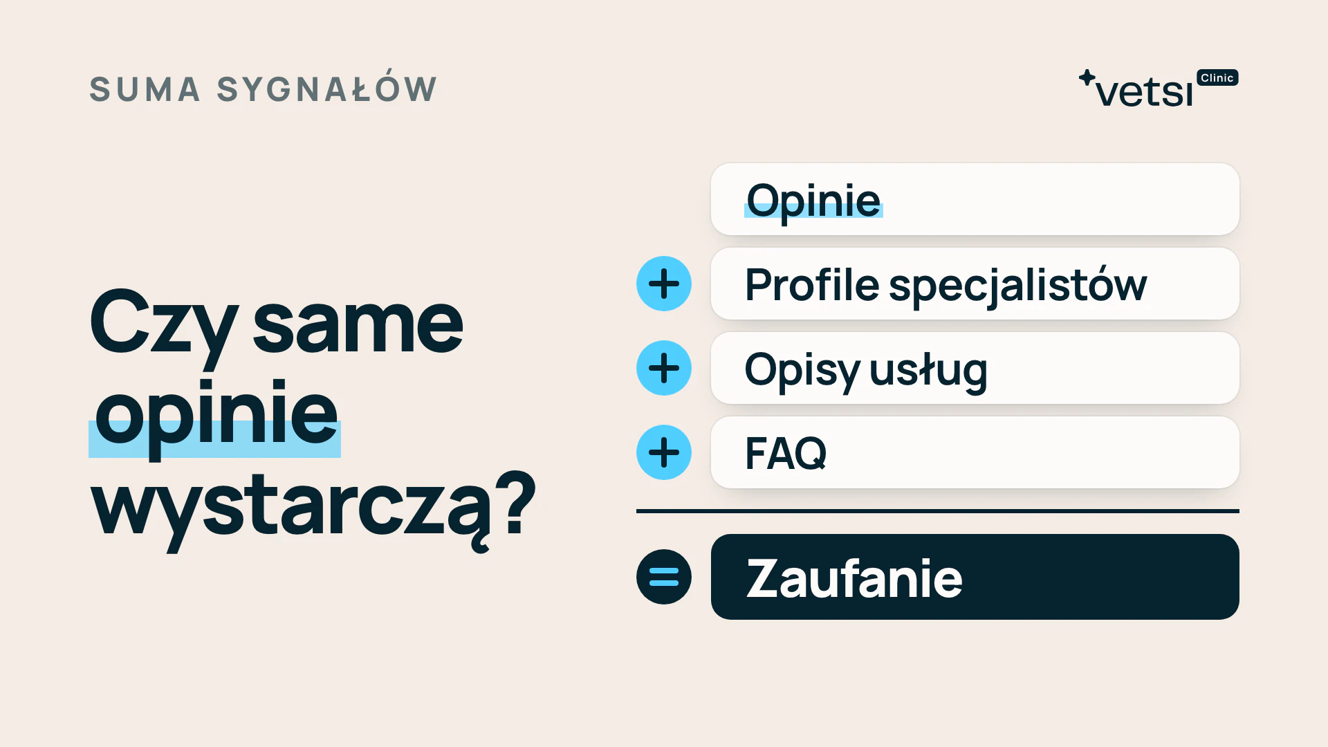 Pytanie „Czy same opinie wystarczą?” i obok suma: opinie, profile specjalistów, opisy usług i FAQ dają razem zaufanie.