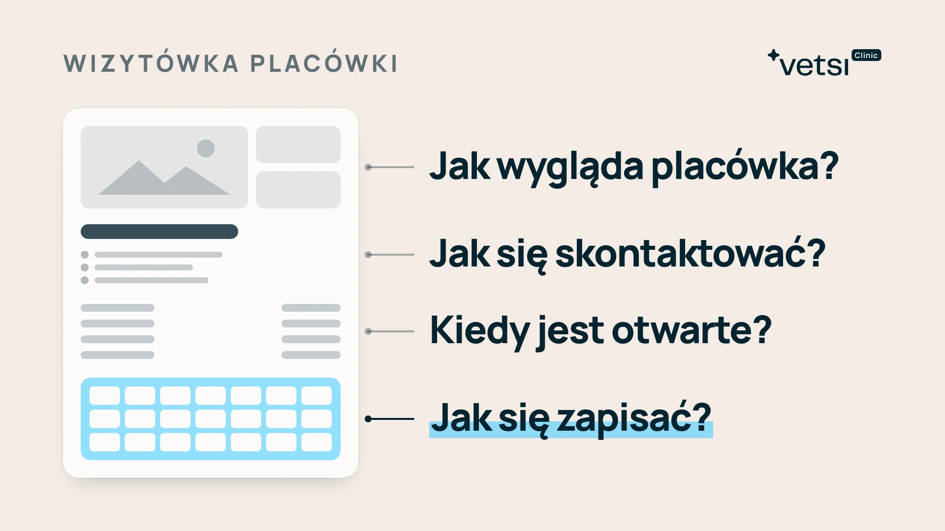 Schemat wizytówki placówki: zdjęcia, dane kontaktowe, godziny otwarcia i kalendarz. Przy każdej części pytanie opiekuna: jak wygląda placówka, jak się skontaktować, kiedy jest otwarte, jak się zapisać.