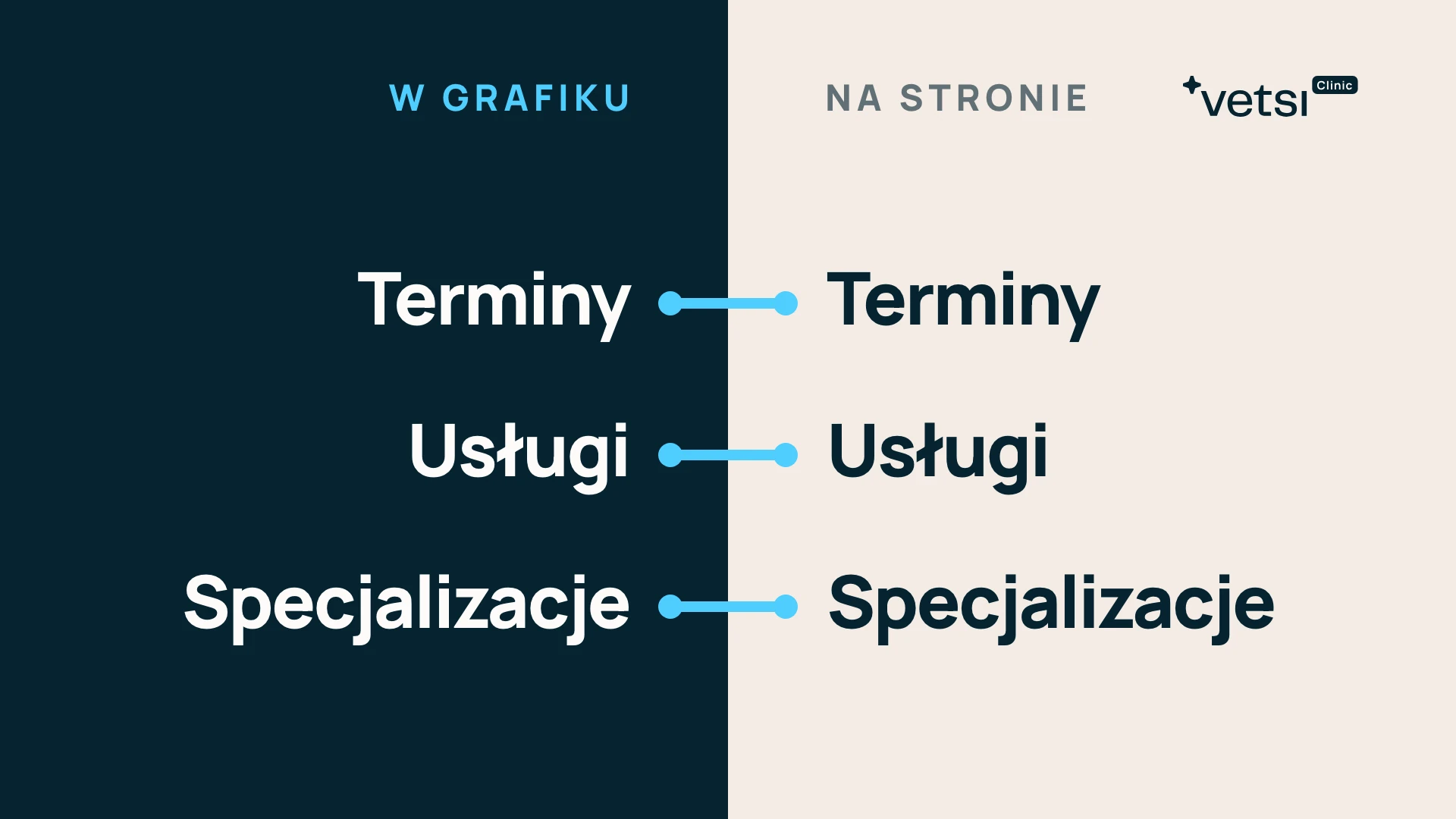Okładka podzielona na dwie strony: w grafiku i na stronie. Terminy, usługi i specjalizacje występują po obu stronach i łączą je błękitne linie.